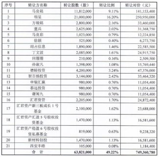 ?新三板財(cái)經(jīng) 昔日股王7.49億“嫁”科斯伍德 承