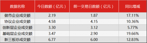 新三板行情——8月1日晚報(bào)