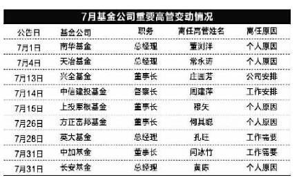 7月份16家基金公司高管發生變更