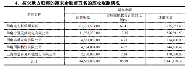 欠款方