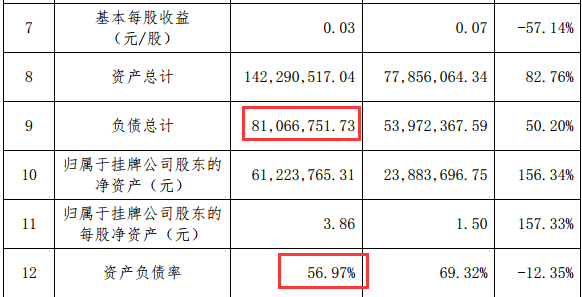 更正前