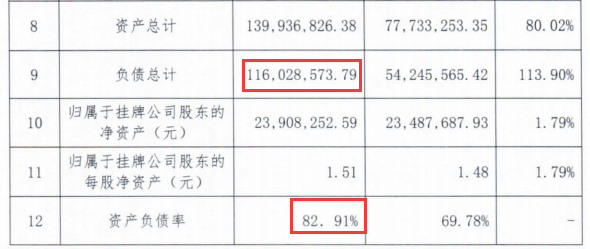 更正后