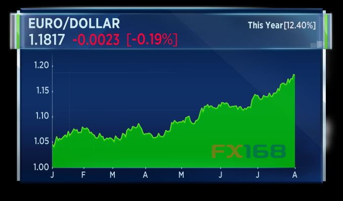 (圖片：CNBC、FX168財經網)
