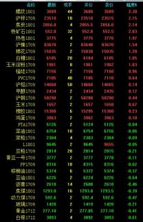 黑色系突然發力 螺紋再度刷新