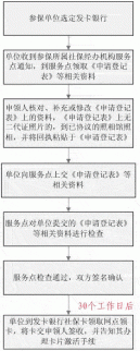 東莞社保卡辦理流程__如何辦理？