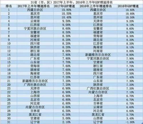中國省域經濟最新格局：31個省份都在哪個層級？