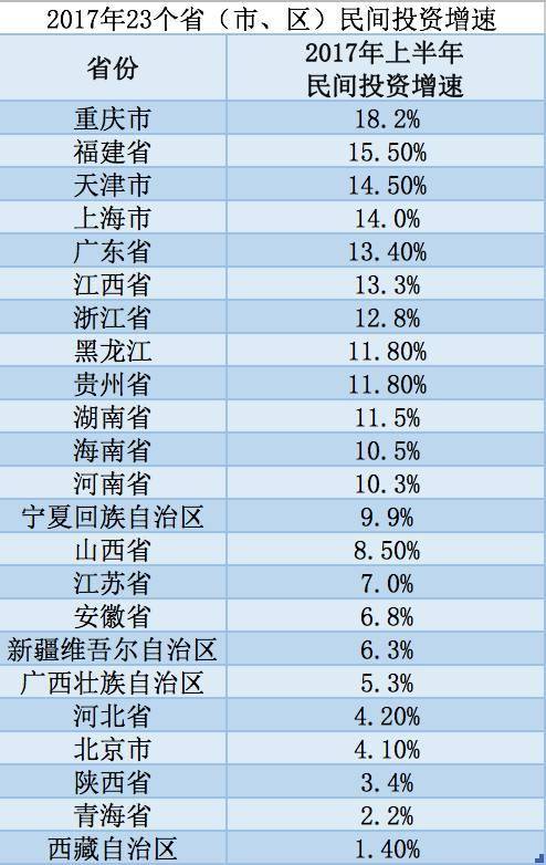 中國省域經濟最新格局：31個省份都在哪個層級？