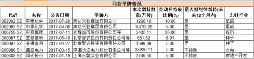 舉牌熱再次來襲！稀缺牌照或業務公司最受追捧！