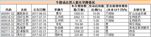 舉牌熱再次來襲！稀缺牌照或業務公司最受追捧！