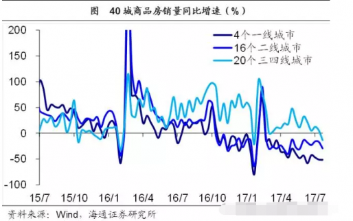 姜超：7月經濟穩中趨緩