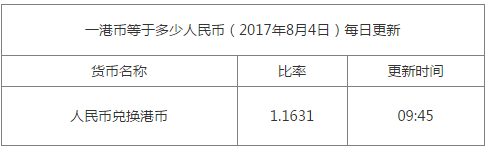一港幣等于多少人民幣