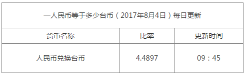 一臺幣等于多少人民幣