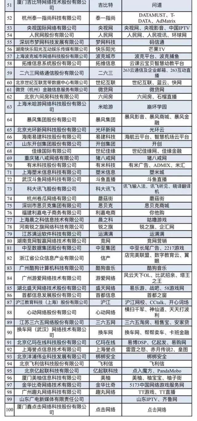 新三板報告 2017互聯網百強榜單發布