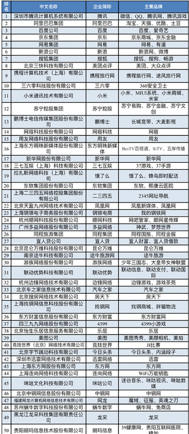 新三板報告 2017互聯網百強榜單發布