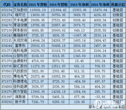 本圖片由犀牛之星提供，未經允許禁止轉載