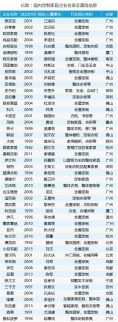 創業資訊 2500億定制家居市場，就被這48個玩家瓜