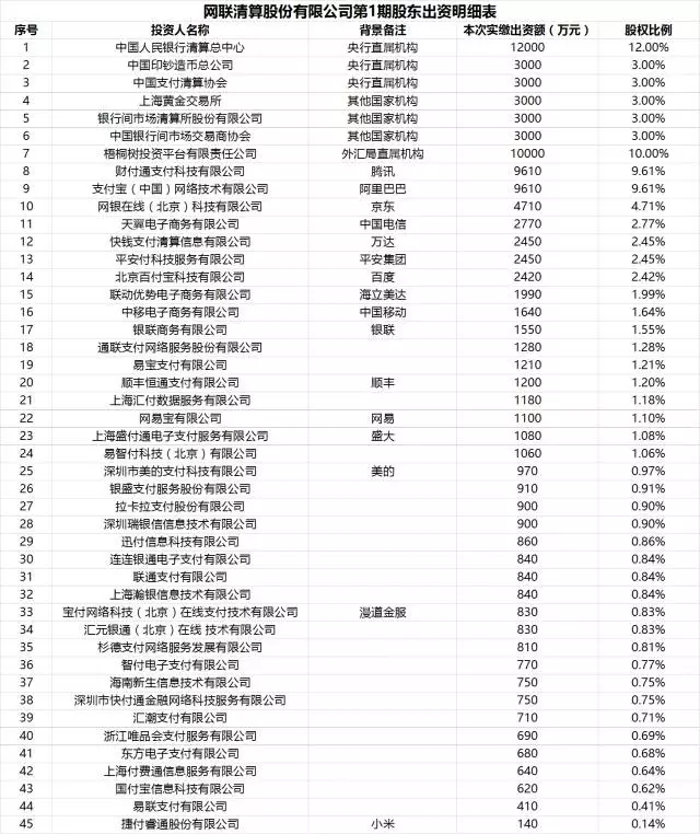創業資訊 第三方支付將全面接入“網聯”，支付寶微信等將被“收編”