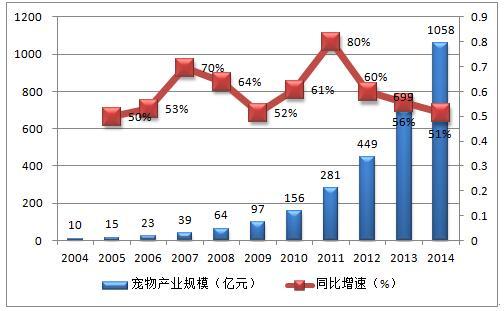 寵物