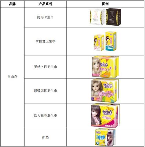 衛生巾的秘密：這個牌子一片賣3毛 曾找汪東城代言