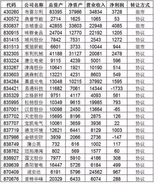 松赫股份，1塊7的股票轉手賣15元
