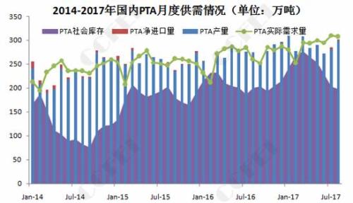PTA：堪比“王者榮耀” 拼的不只是技術(shù)還有手速！