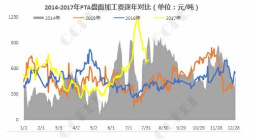 PTA：堪比“王者榮耀” 拼的不只是技術(shù)還有手速！