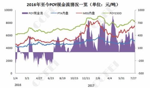 PTA：堪比“王者榮耀” 拼的不只是技術(shù)還有手速！