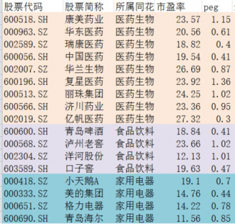 這些白馬股出現了買入機會（附股）
