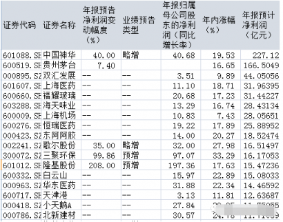 341只白馬股創年內新高 “大而美”成為新亮點