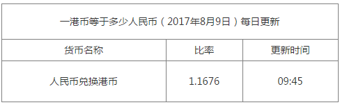 一港幣等于多少人民幣