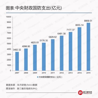 8月9日 新三板概念股之無人機(jī)概念股推薦