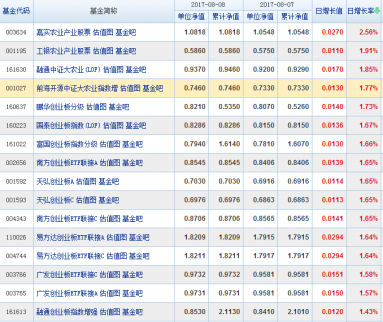 什么是股票型基金？股票基金凈值排名
