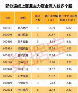 資源股持續(xù)飆升，上漲空間有多大？