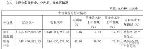 做電纜的買下敢死隊4版權 發行權卻被做銅加工的搶了