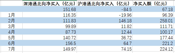 <strong>近一個月北向資金凈買入賣出前十個股</strong>