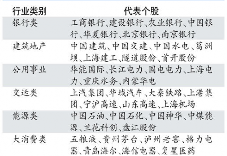 2017股票入門知識：優先股試點概念股有哪些？