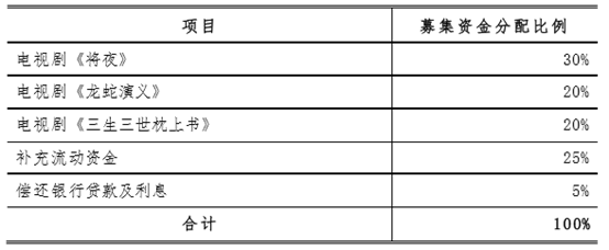 新三板財經 金色傳媒融資6000萬 估值10億！ 