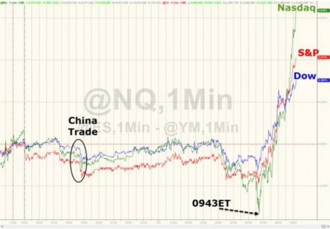 中國公布了一個數(shù)據(jù) 美國人就開始瘋狂買股票