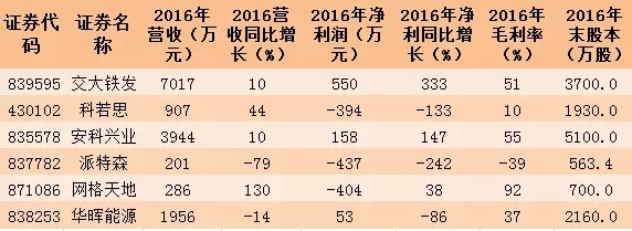 8月10日 新三板概念股之地震監測、分析概念股