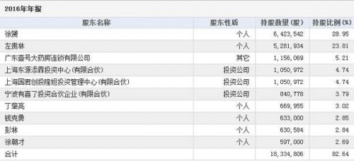 4年連續(xù)虧損 股價(jià)卻瘋漲 這家新三板公司要逆天？