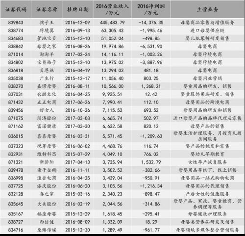 4年連續(xù)虧損 股價(jià)卻瘋漲 這家新三板公司要逆天？