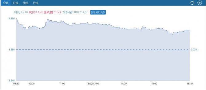 思捷環球2017財年純利至少增1.38倍 最壞的日子過去了嗎？
