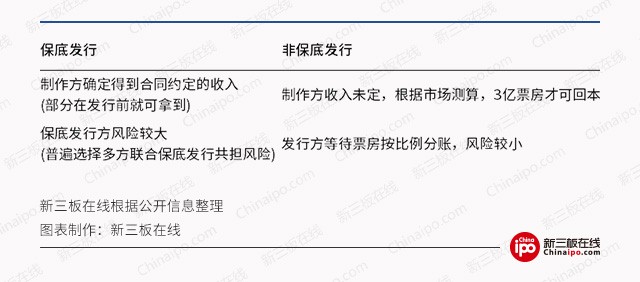     新三板財經 《戰(zhàn)狼2》連破紀錄，背后保底發(fā)行冰火兩重天