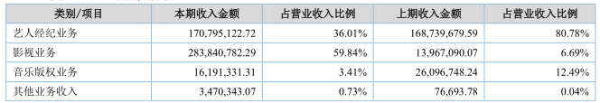     新三板財經 《戰(zhàn)狼2》連破紀錄，背后保底發(fā)行冰火兩重天