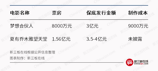    新三板財經 《戰(zhàn)狼2》連破紀錄，背后保底發(fā)行冰火兩重天