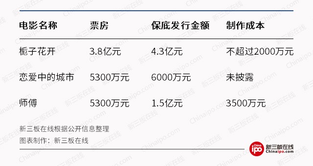     新三板財經 《戰(zhàn)狼2》連破紀錄，背后保底發(fā)行冰火兩重天
