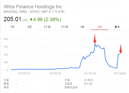 一只中概股，股價兩次“神秘”上漲