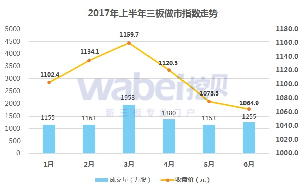 新三板報(bào)告 新三板年中統(tǒng)計(jì)報(bào)告發(fā)布