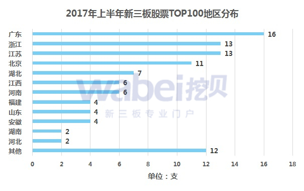 新三板報(bào)告 新三板年中統(tǒng)計(jì)報(bào)告發(fā)布