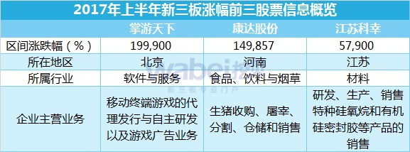 新三板報(bào)告 新三板年中統(tǒng)計(jì)報(bào)告發(fā)布